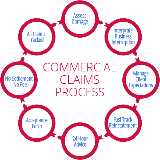 Understanding the Insurance Claims Process: A Step-by-Step Guide