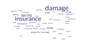 What are the most common home insurance terms?