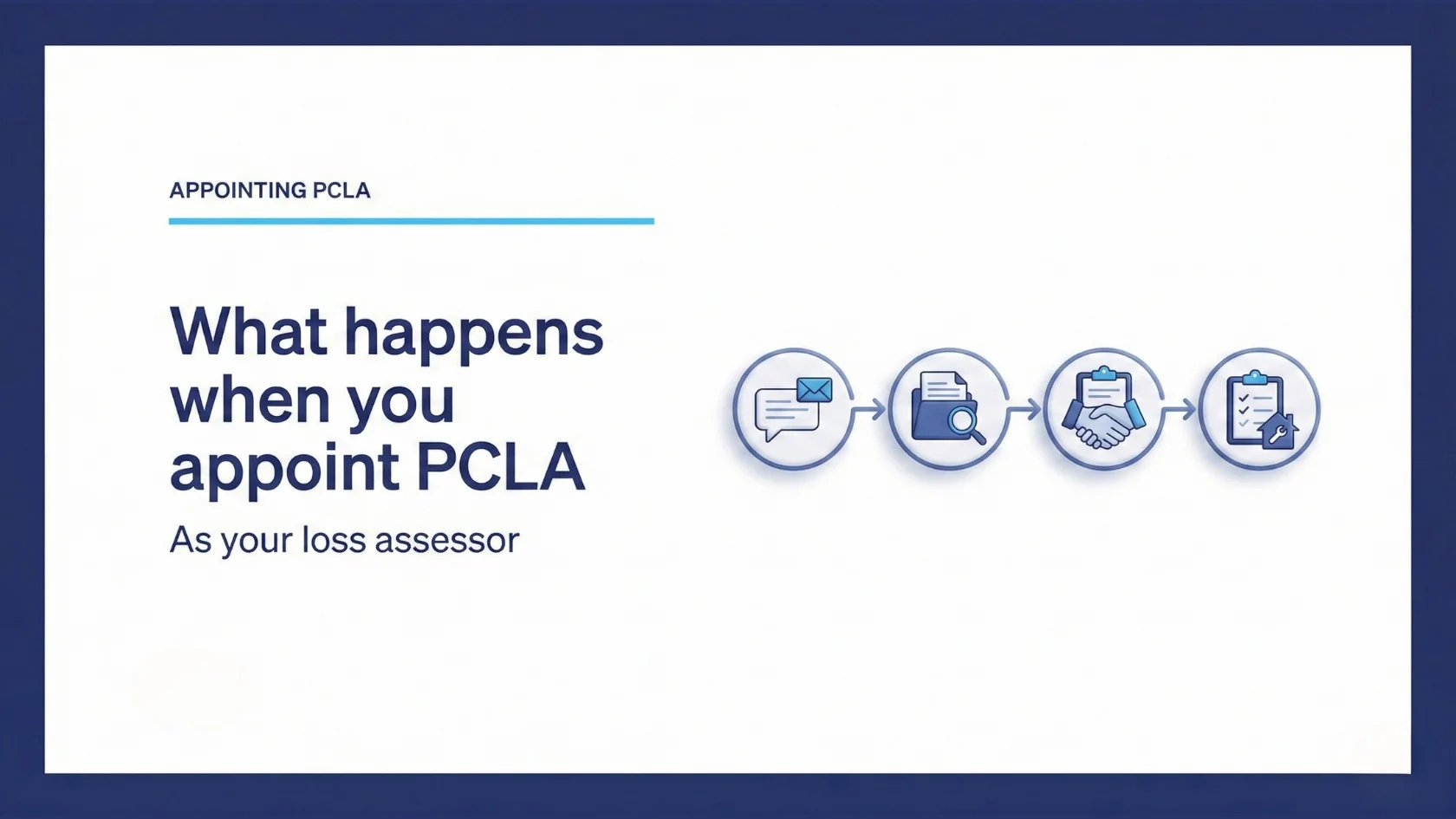 What Happens When You Appoint PCLA as Your Loss Assessor?