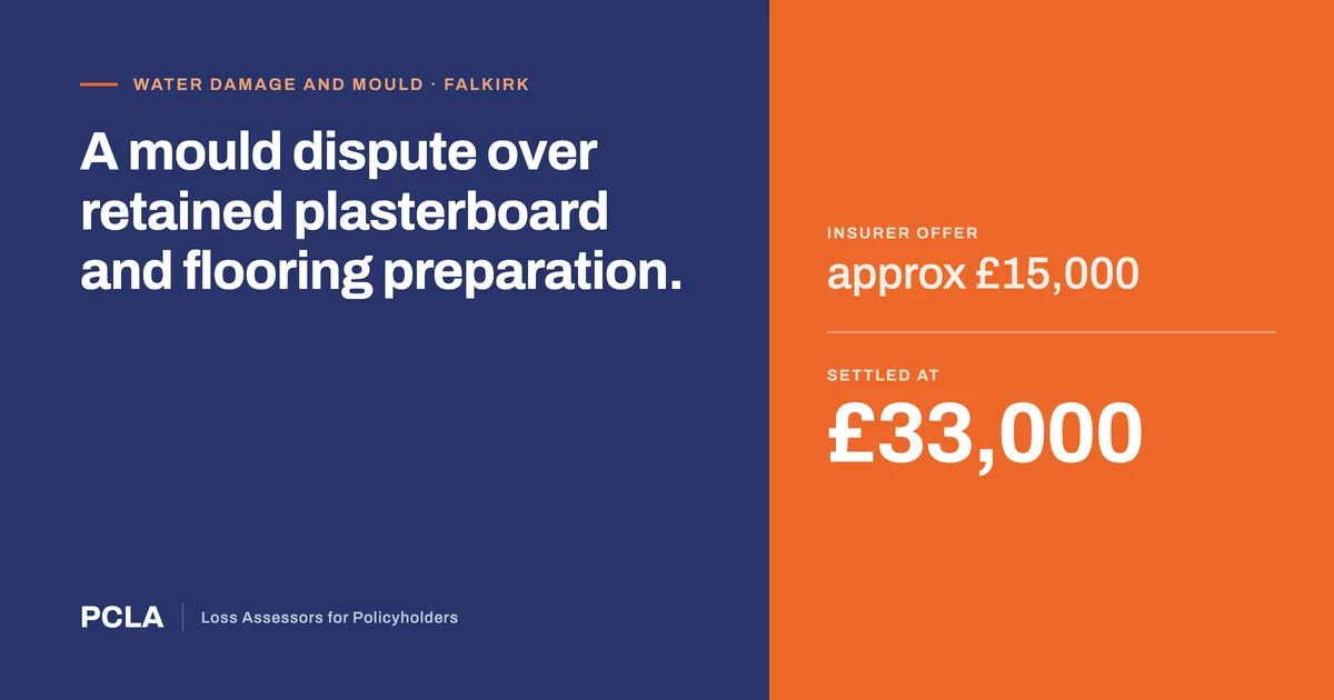 PCLA case study: a Falkirk water damage and mould claim where the insurer offered approximately £15,000 and the claim settled at approximately £33,000