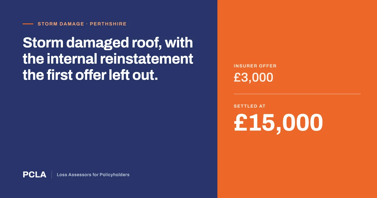 PCLA case study: a Perthshire storm damaged roof claim where the insurer offered £3,000 and the claim settled at £15,000