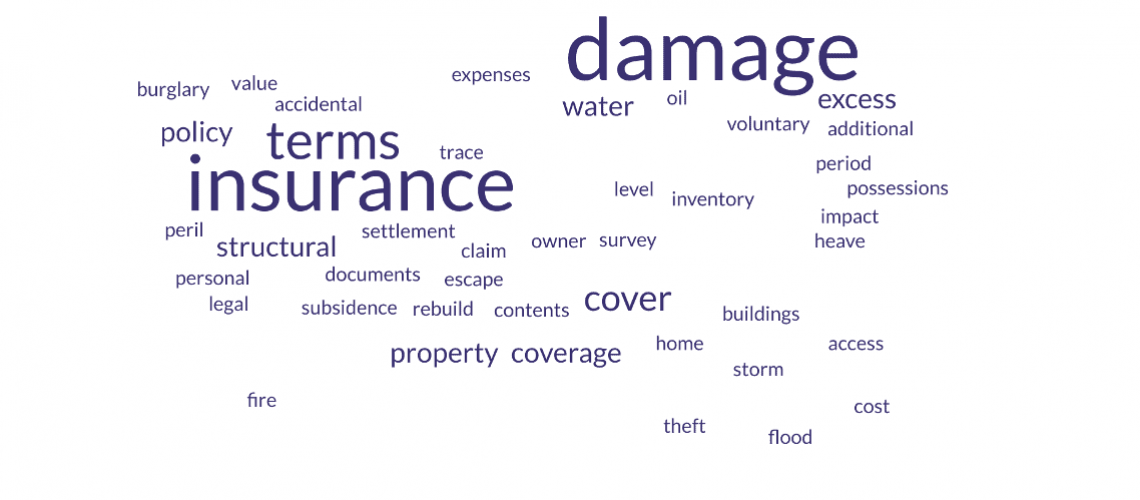 What are the most common home insurance terms?
