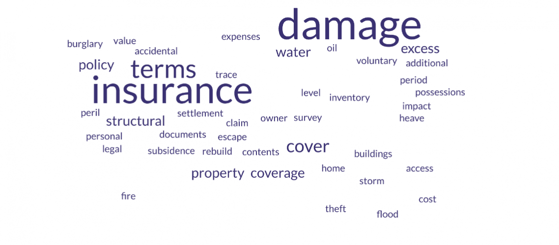 most-common-home-insurance-claims